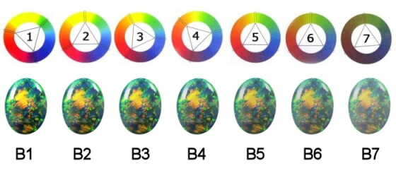 Brilliance Chart